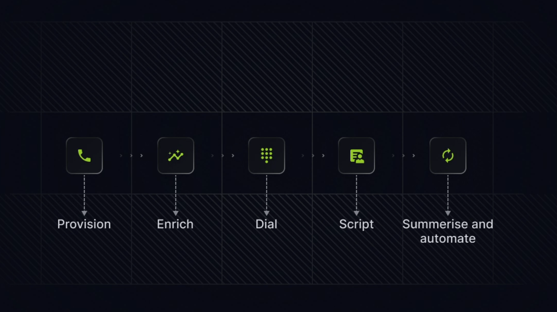 email warmup sequence with ai