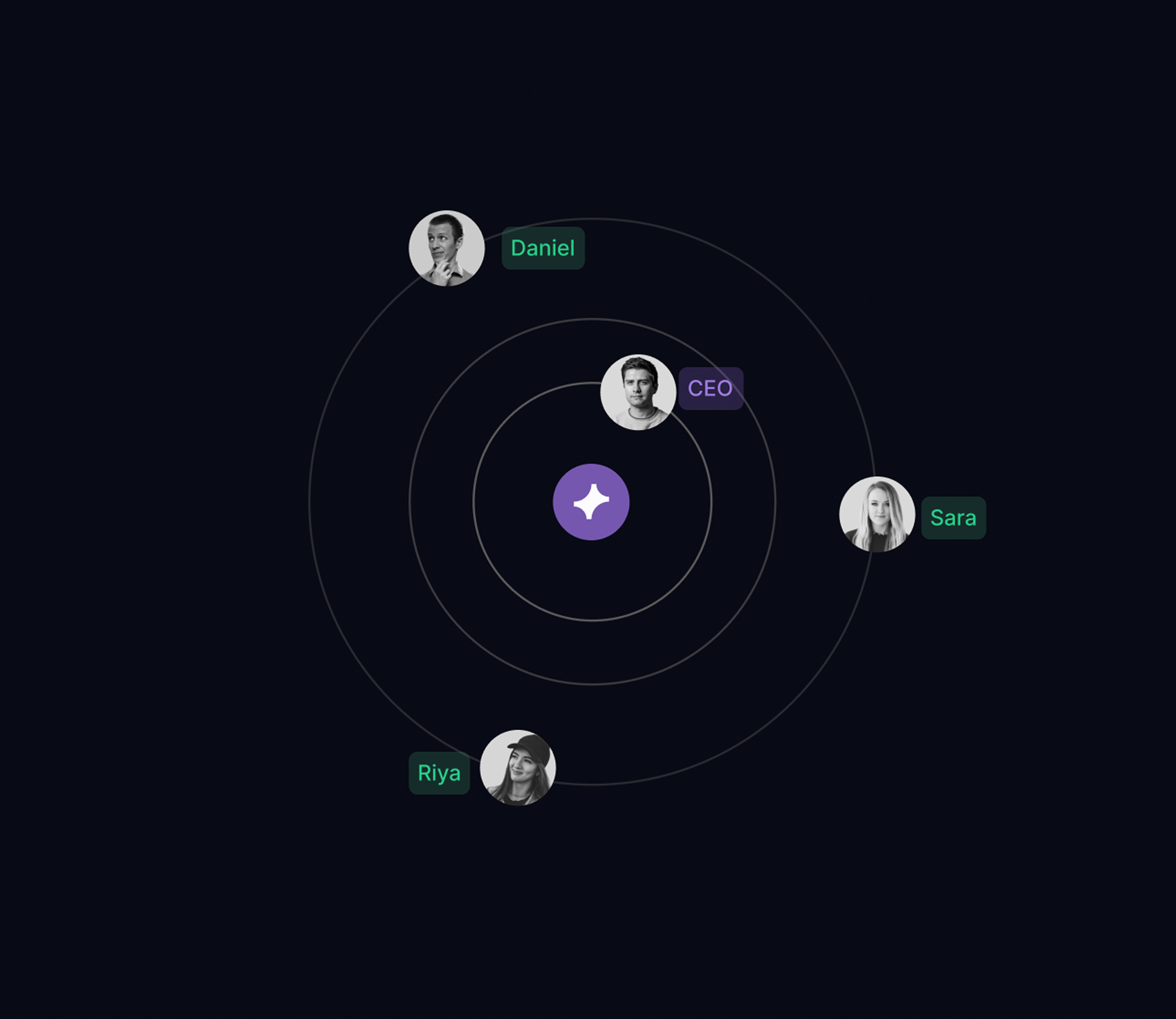 Persona Intelligence use AI