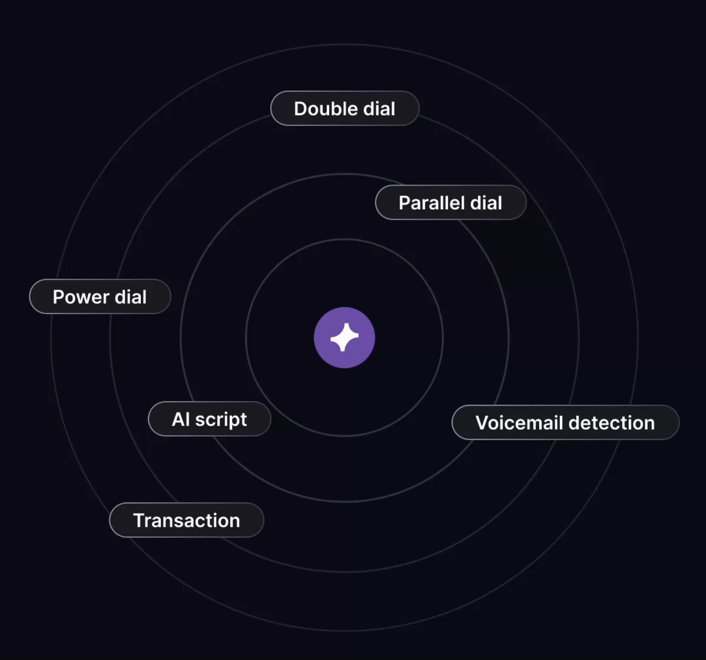 power dialer