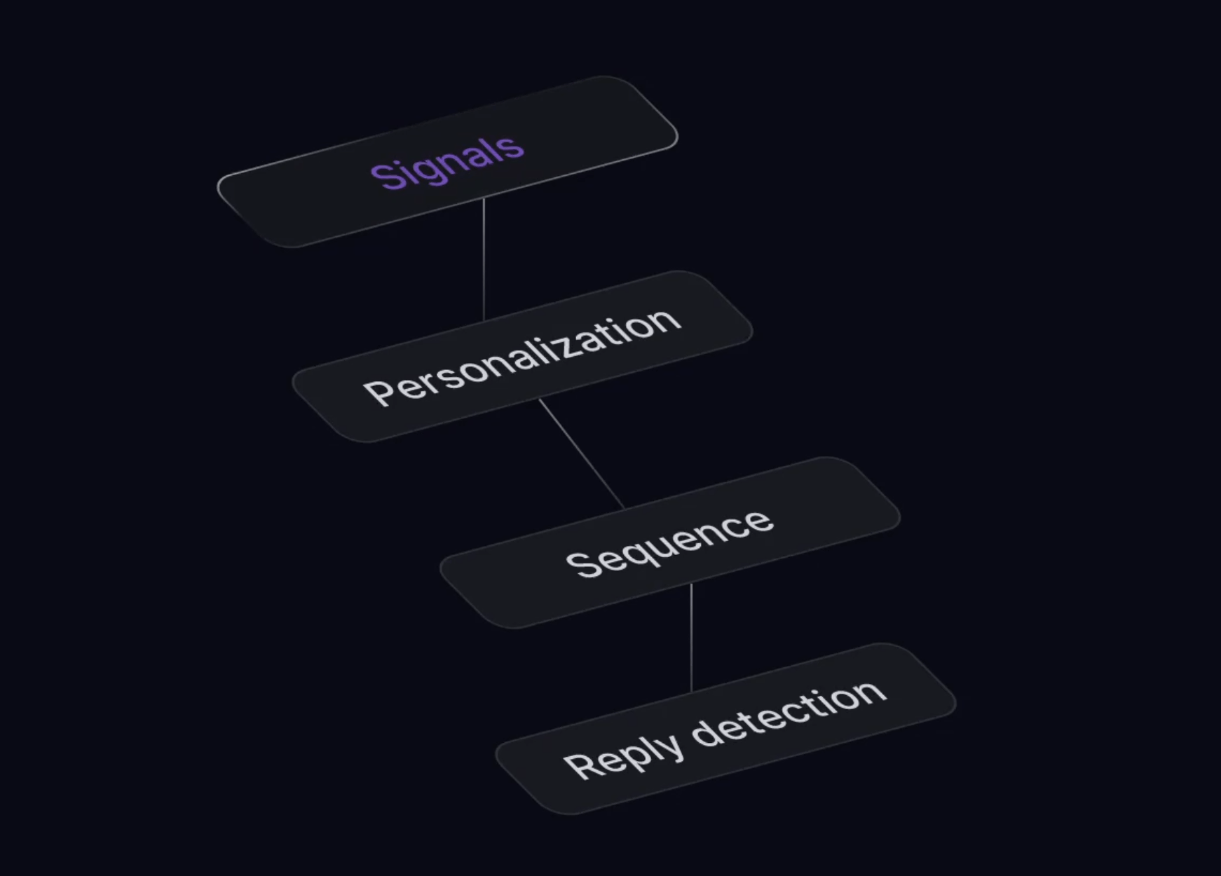 Intent-Led Targeting with AI